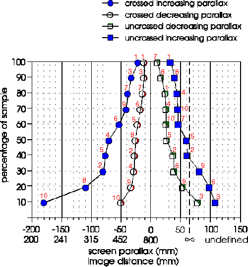 depth range limit