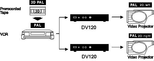two converters for polarised projection